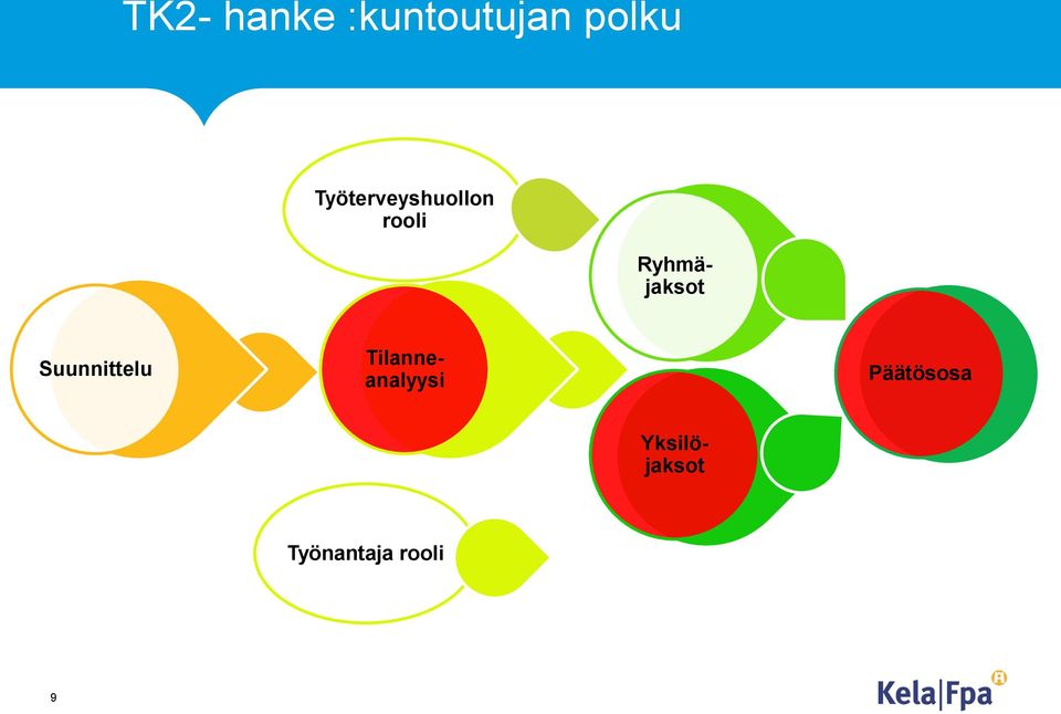 Suunnittelu Yksilöjaksot