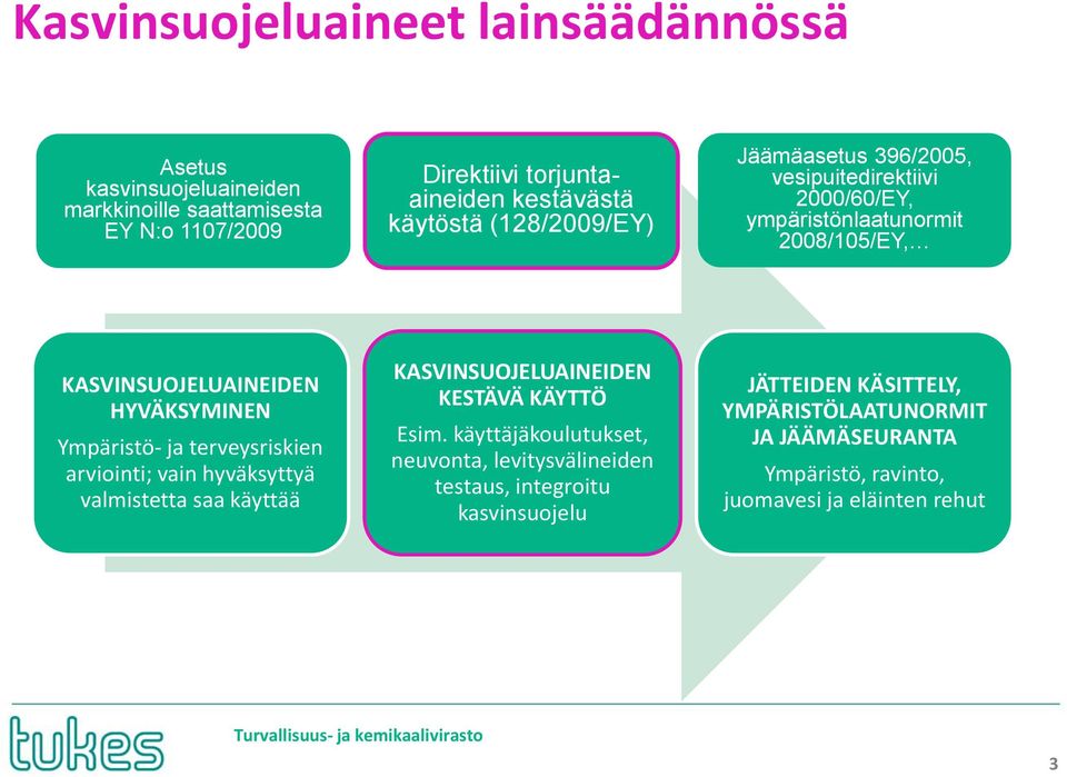 terveysriskien arviointi; vain hyväksyttyä valmistetta saa käyttää KASVINSUOJELUAINEIDEN KESTÄVÄ KÄYTTÖ Esim.