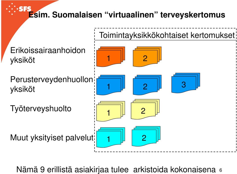 Perusterveydenhuollon yksiköt Työterveyshuolto 1 2 1 2 3 1 2 Muut