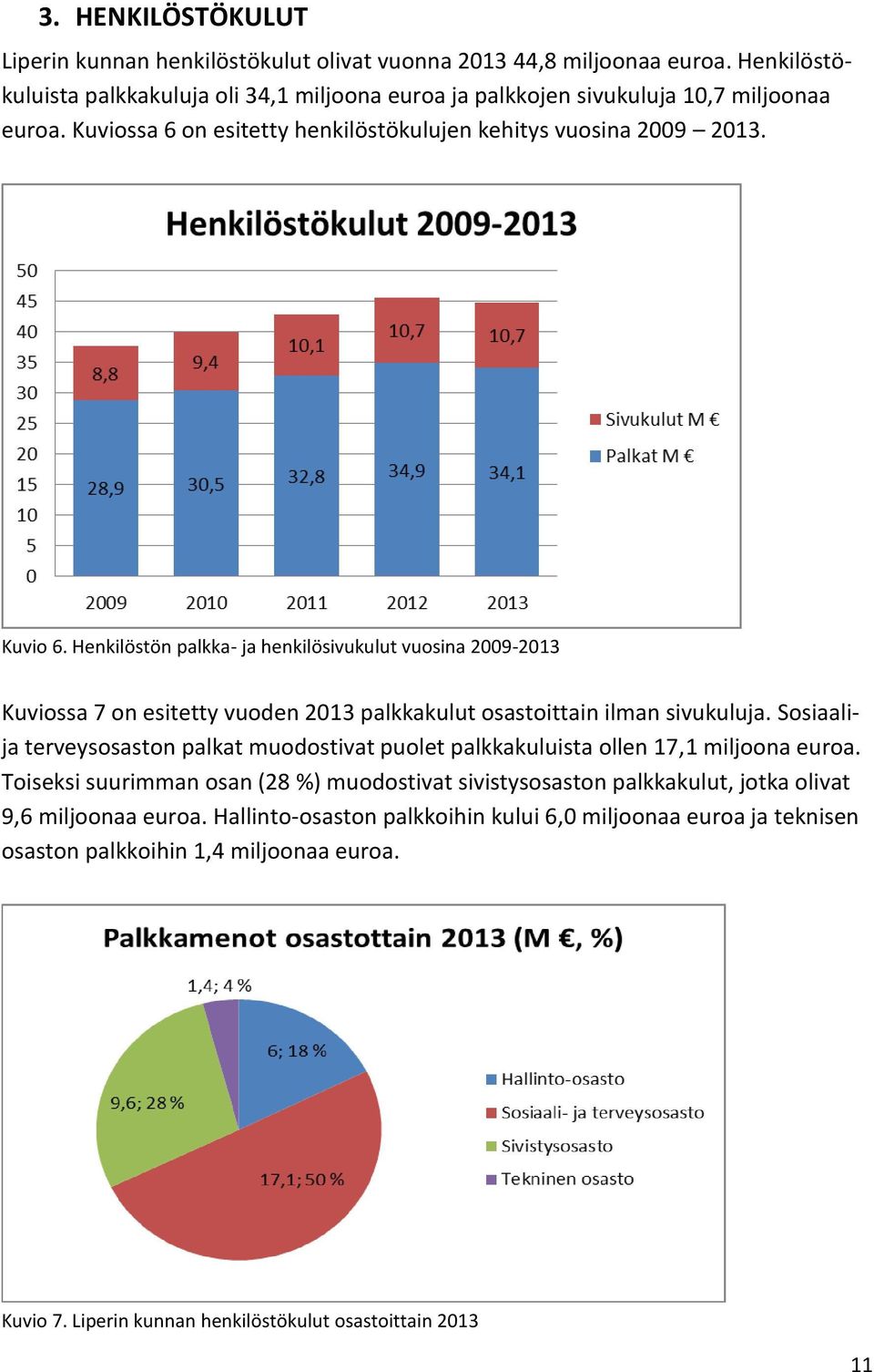 Henkilöstön palkka- ja henkilösivukulut vuosina 2009-2013 Kuviossa 7 on esitetty vuoden 2013 palkkakulut osastoittain ilman sivukuluja.