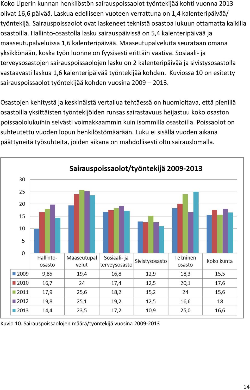 Maaseutupalveluita seurataan omana yksikkönään, koska työn luonne on fyysisesti erittäin vaativa.