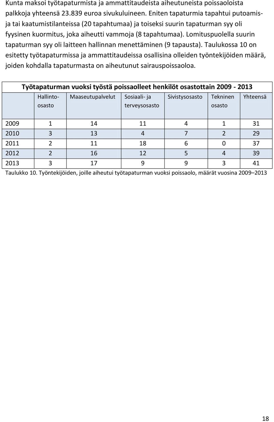Lomituspuolella suurin tapaturman syy oli laitteen hallinnan menettäminen (9 tapausta).