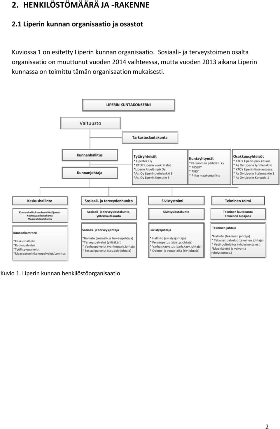organisaatio.