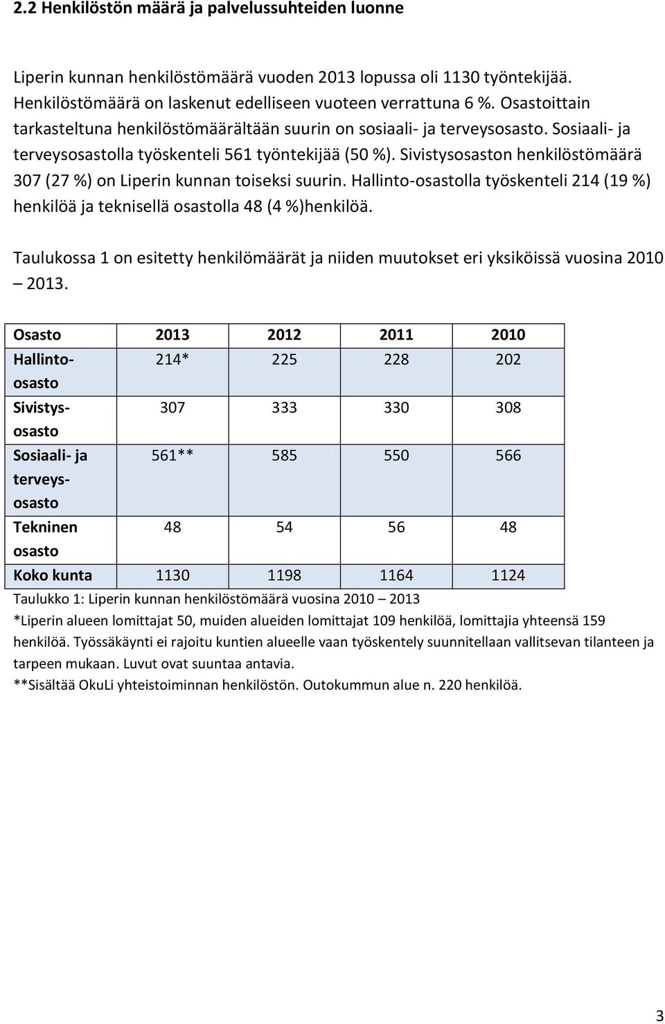 Sivistysosaston henkilöstömäärä 307 (27 %) on Liperin kunnan toiseksi suurin. Hallinto-osastolla työskenteli 214 (19 %) henkilöä ja teknisellä osastolla 48 (4 %)henkilöä.