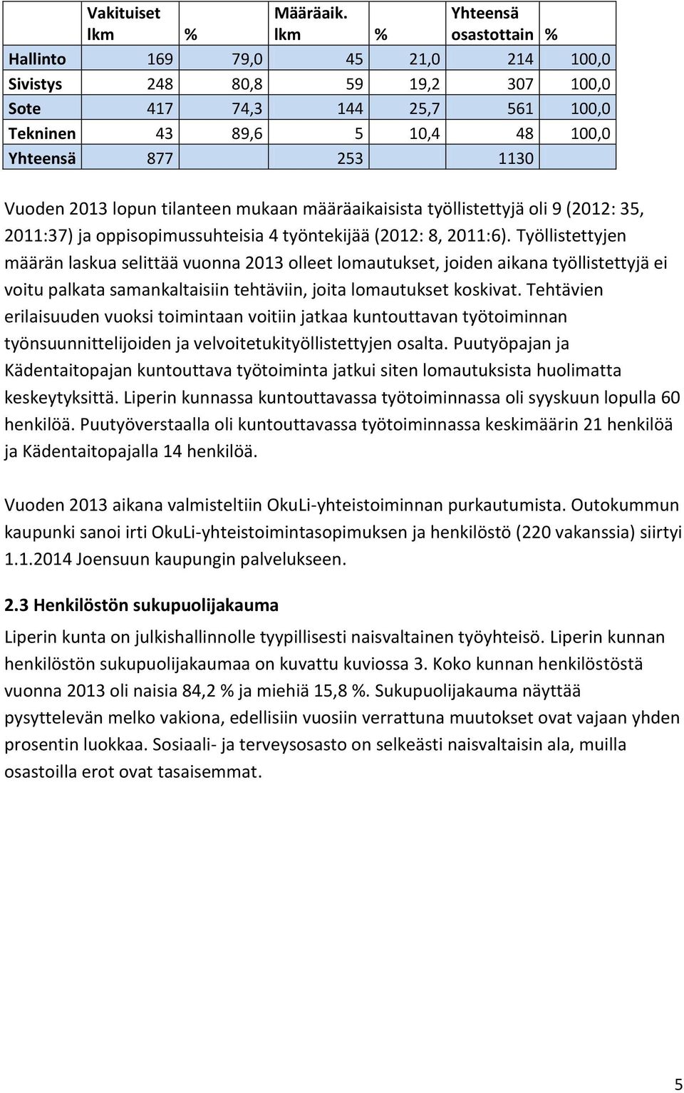 2013 lopun tilanteen mukaan määräaikaisista työllistettyjä oli 9 (2012: 35, 2011:37) ja oppisopimussuhteisia 4 työntekijää (2012: 8, 2011:6).