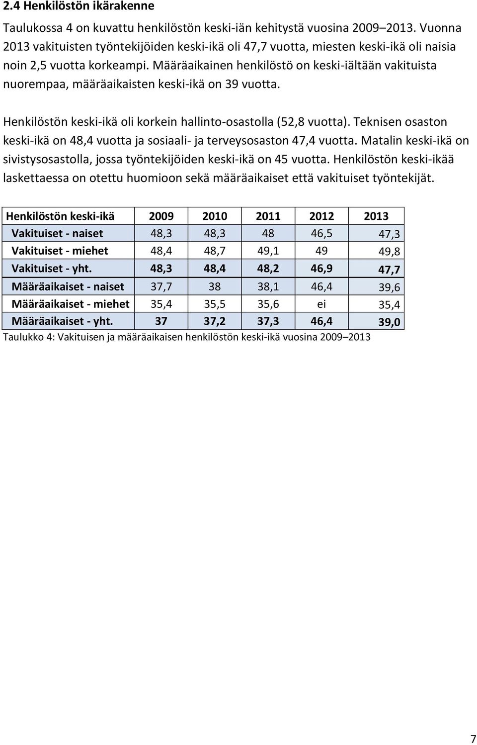 Määräaikainen henkilöstö on keski-iältään vakituista nuorempaa, määräaikaisten keski-ikä on 39 vuotta. Henkilöstön keski-ikä oli korkein hallinto-osastolla (52,8 vuotta).