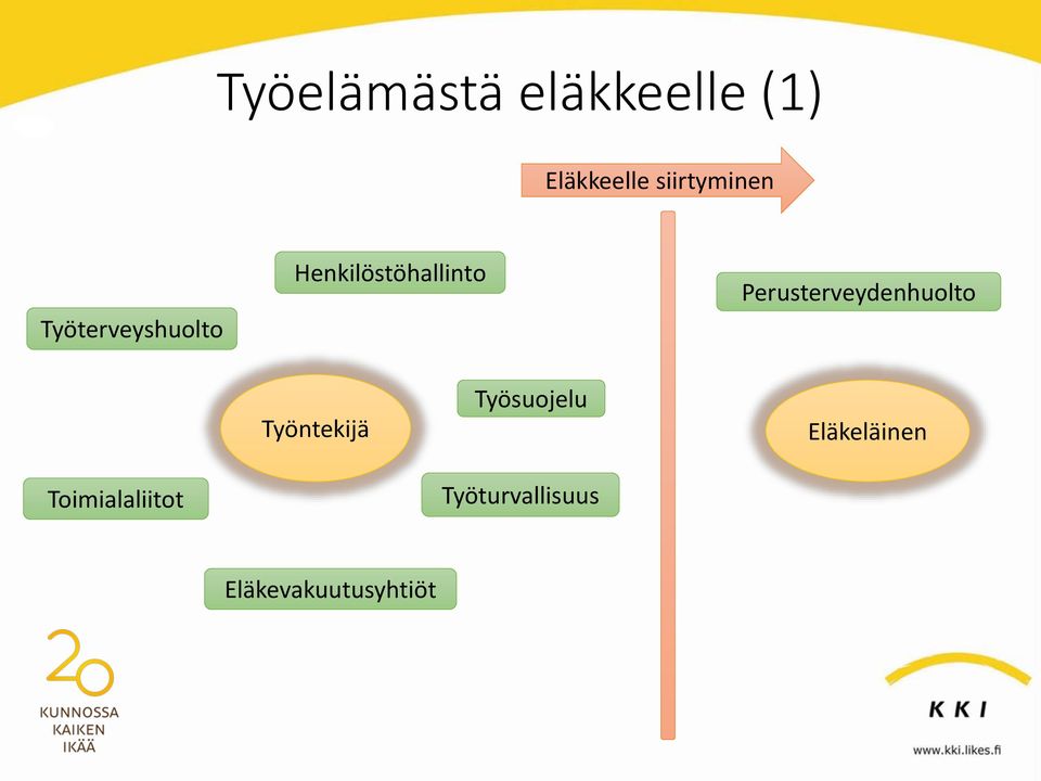 Perusterveydenhuolto Työntekijä Työsuojelu