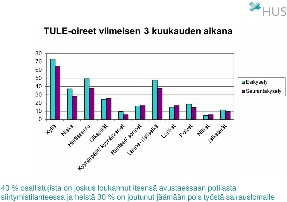 potilasta siirtymistilanteessa ja