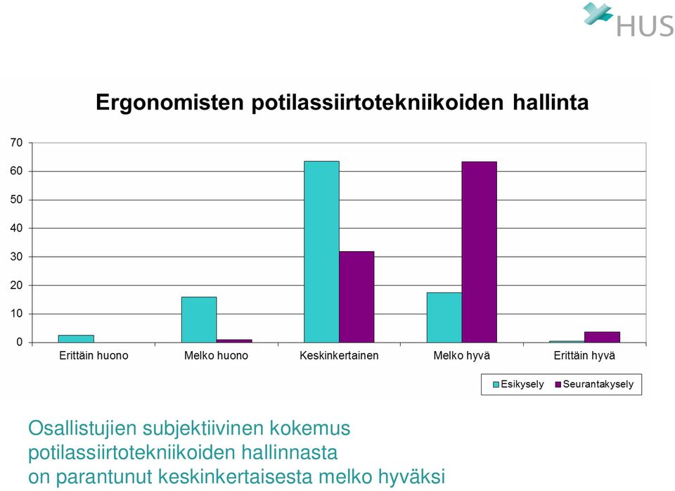 potilassiirtotekniikoiden