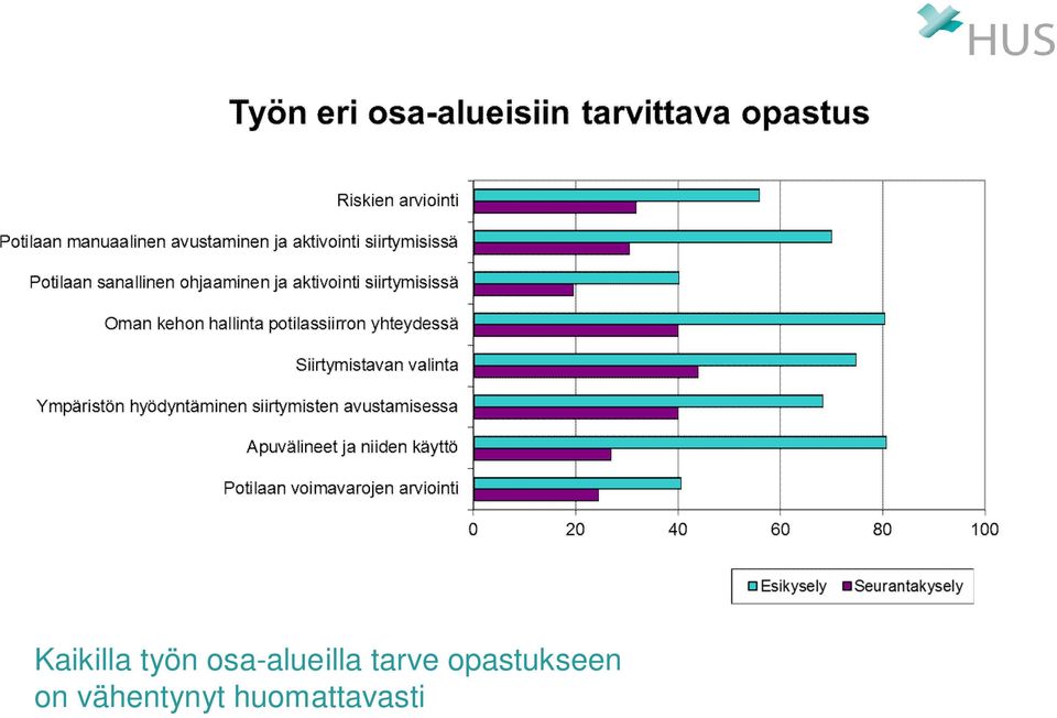 tarve opastukseen