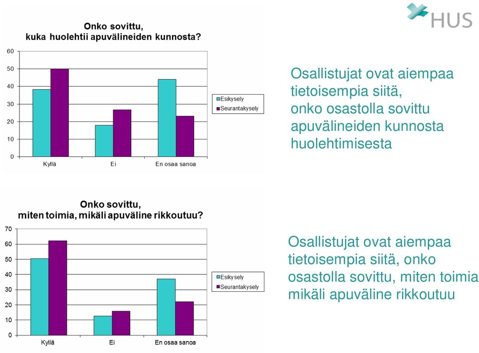 huolehtimisesta  osastolla sovittu, miten toimia