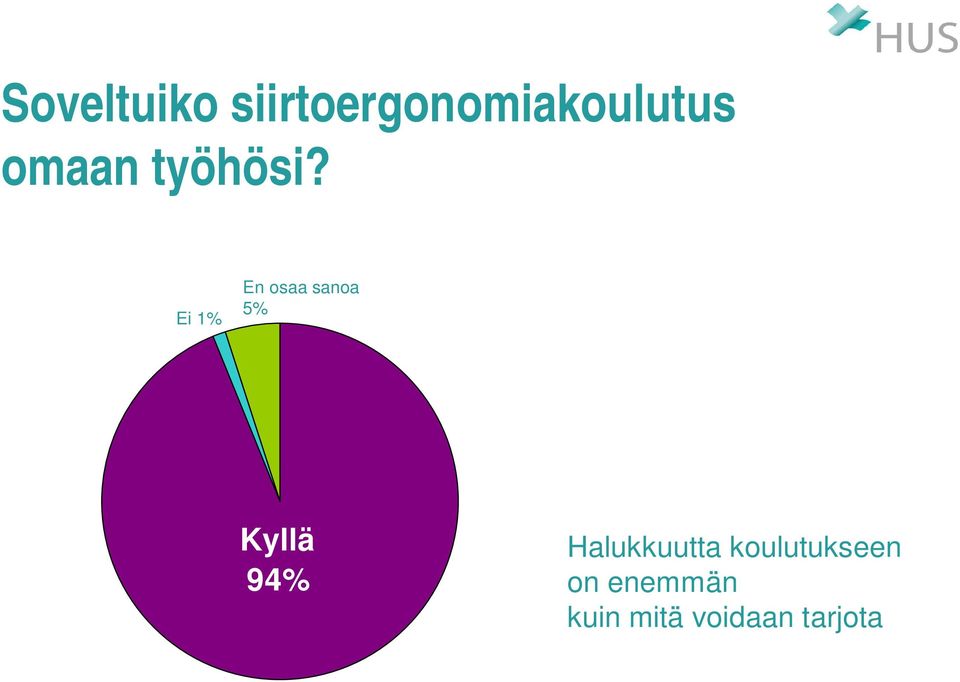 Ei 1% En osaa sanoa 5% Kyllä 94%