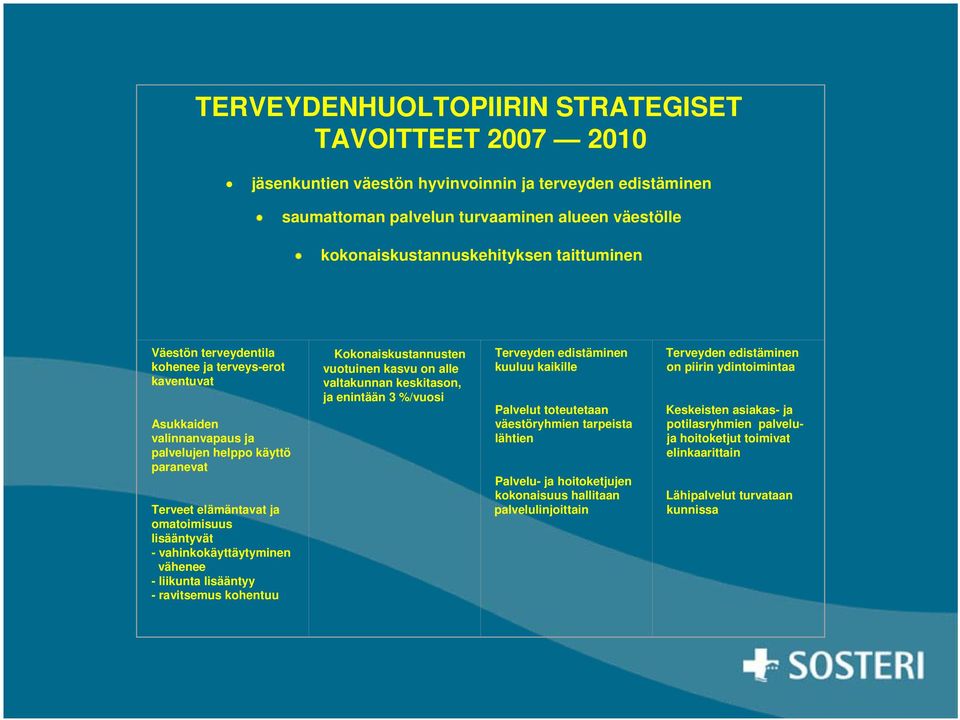 vahinkokäyttäytyminen vähenee - liikunta lisääntyy - ravitsemus kohentuu Kokonaiskustannusten vuotuinen kasvu on alle valtakunnan keskitason, ja enintään 3 %/vuosi Terveyden edistäminen kuuluu