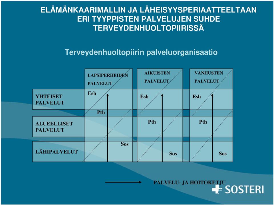 LAPSIPERHEIDEN PALVELUT AIKUISTEN PALVELUT VANHUSTEN PALVELUT YHTEISET