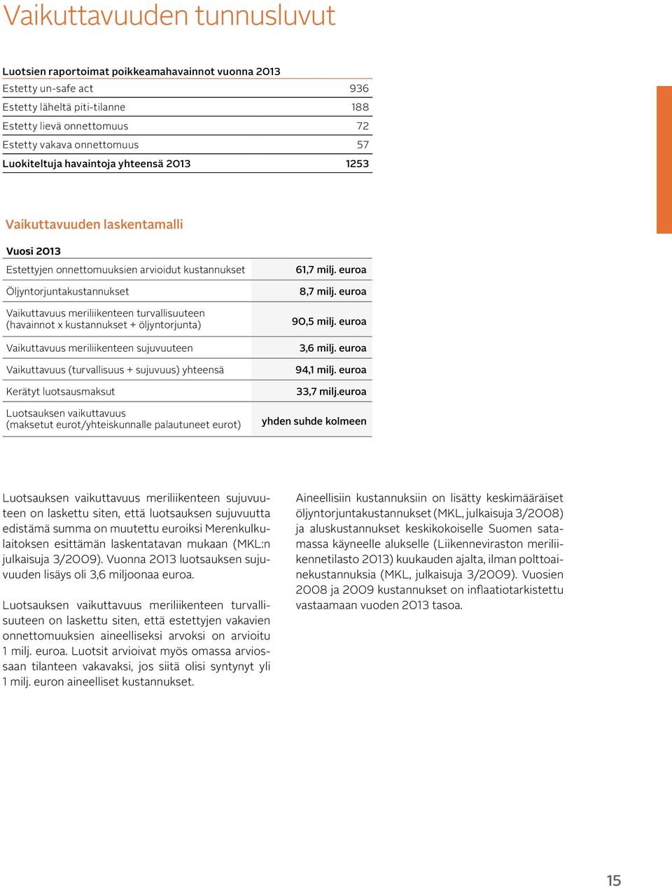 turvallisuuteen (havainnot x kustannukset + öljyntorjunta) Vaikuttavuus meriliikenteen sujuvuuteen Vaikuttavuus (turvallisuus + sujuvuus) yhteensä Kerätyt luotsausmaksut Luotsauksen vaikuttavuus