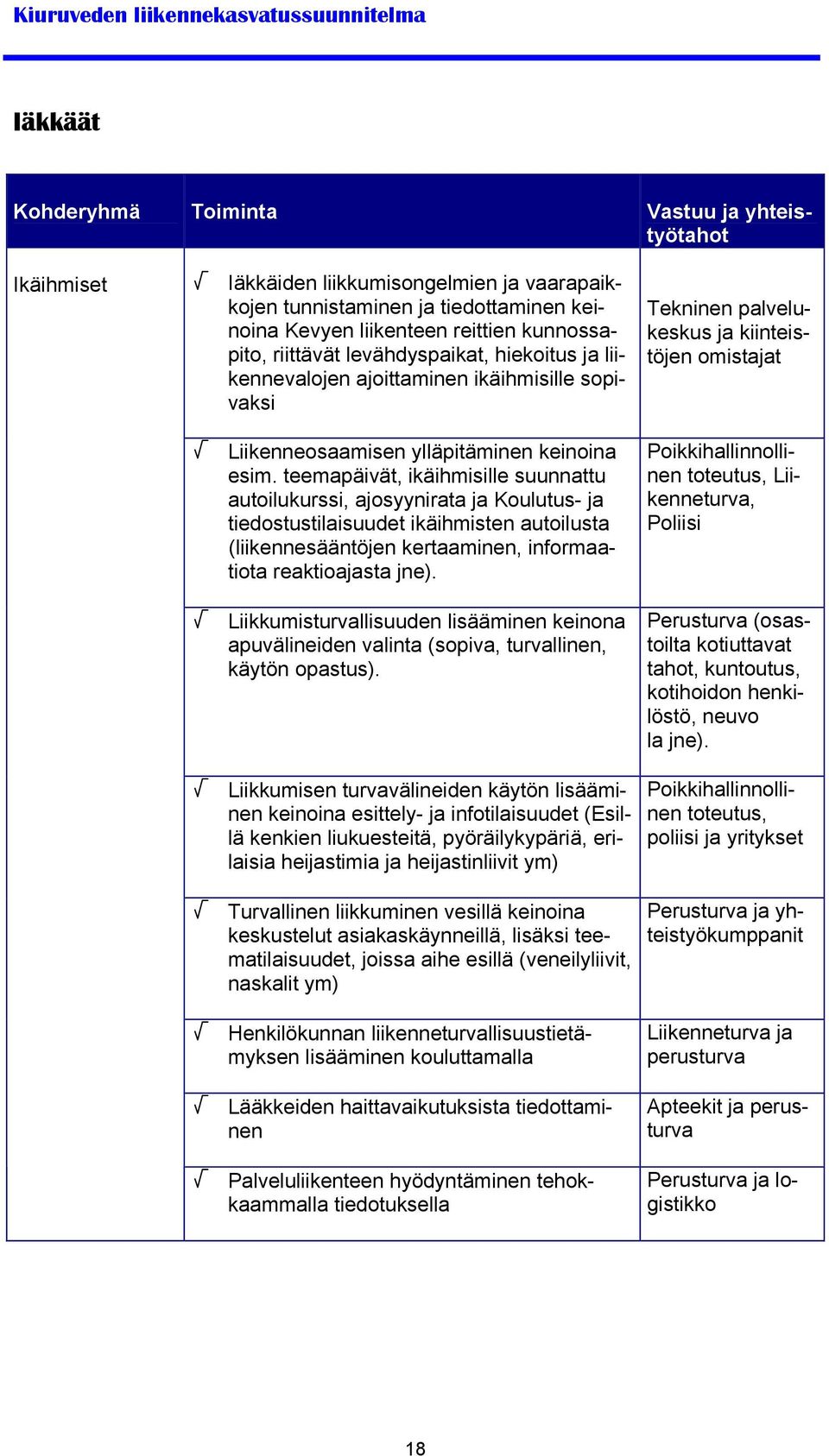 teemapäivät, ikäihmisille suunnattu autoilukurssi, ajosyynirata ja Koulutus- ja tiedostustilaisuudet ikäihmisten autoilusta (liikennesääntöjen kertaaminen, informaatiota reaktioajasta jne).