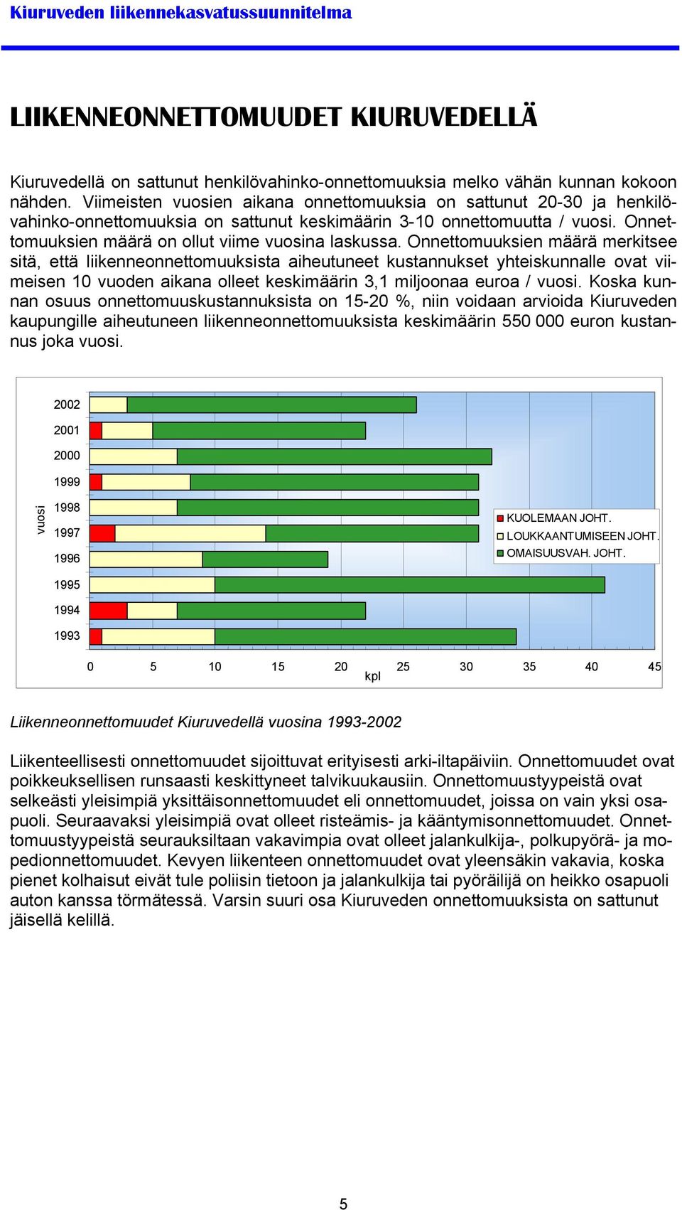 Onnettomuuksien määrä merkitsee sitä, että liikenneonnettomuuksista aiheutuneet kustannukset yhteiskunnalle ovat viimeisen 10 vuoden aikana olleet keskimäärin 3,1 miljoonaa euroa / vuosi.