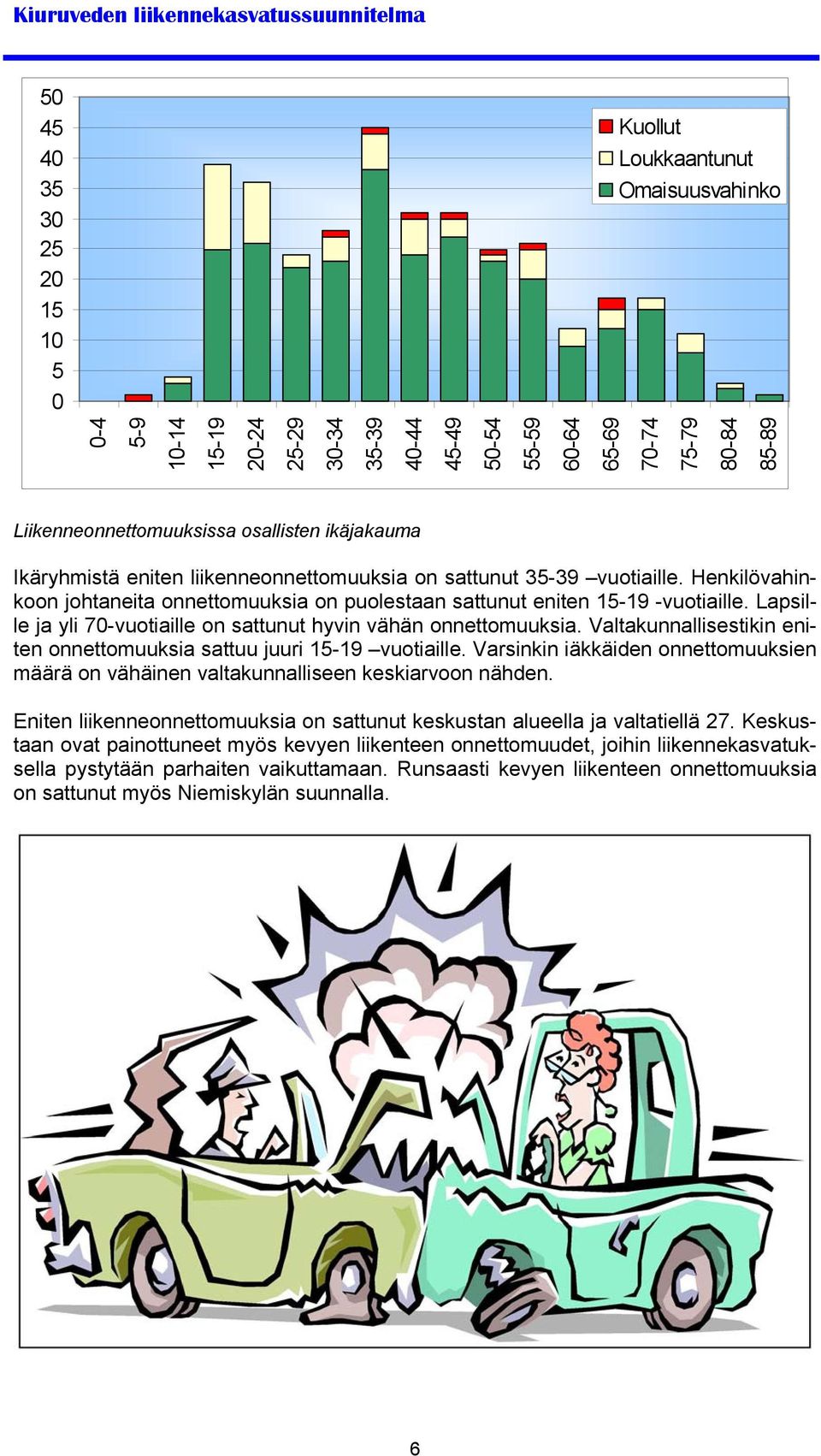 Lapsille ja yli 70-vuotiaille on sattunut hyvin vähän onnettomuuksia. Valtakunnallisestikin eniten onnettomuuksia sattuu juuri 15-19 vuotiaille.