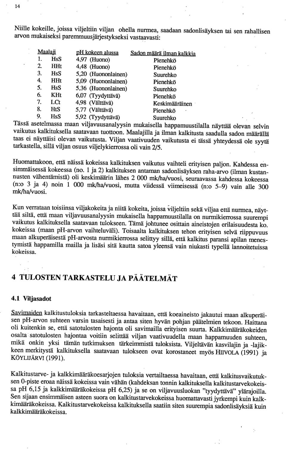 (Välttävä) Keskimääräinen HtS 5,77 (Välttävä) Pienehkö - HsS 5,92 (Tyydyttävä) Suurehko Tässä asetelmassa maan viljavuusanalyysin mukaisella happamuustilalla näyttää olevan selvin vaikutus