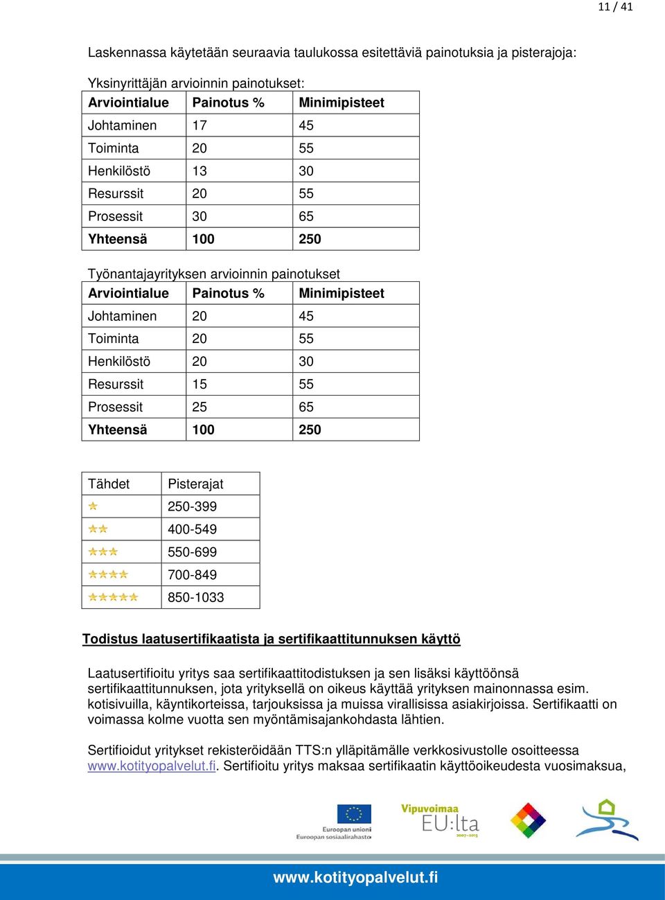 Resurssit 15 55 Prosessit 25 65 Yhteensä 100 250 Tähdet Pisterajat 250-399 400-549 550-699 700-849 850-1033 Todistus laatusertifikaatista ja sertifikaattitunnuksen käyttö Laatusertifioitu yritys saa