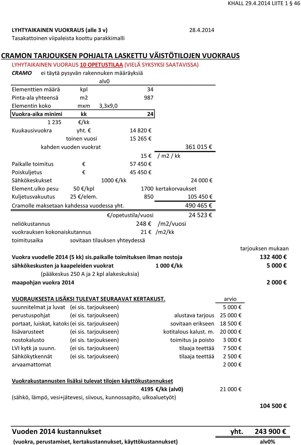 OPETUSTILAA (VIELÄ SYKSYKSI SAATAVISSA) CRAMO ei täytä pysyvän rakennuken määräyksiä alv0 Elementtien määrä kpl 34 Pinta-ala yhteensä m2 987 Elementin koko mxm 3,3x9,0 Vuokra-aika minimi kk 24 1 235