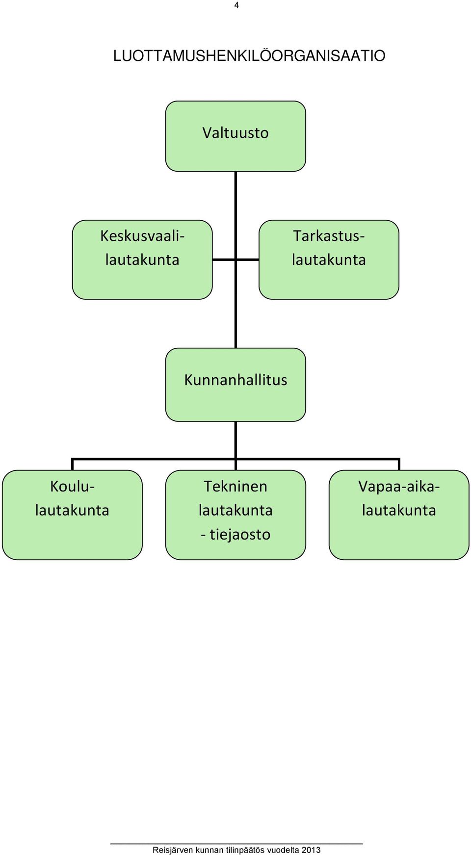 Koululautakunta Tekninen