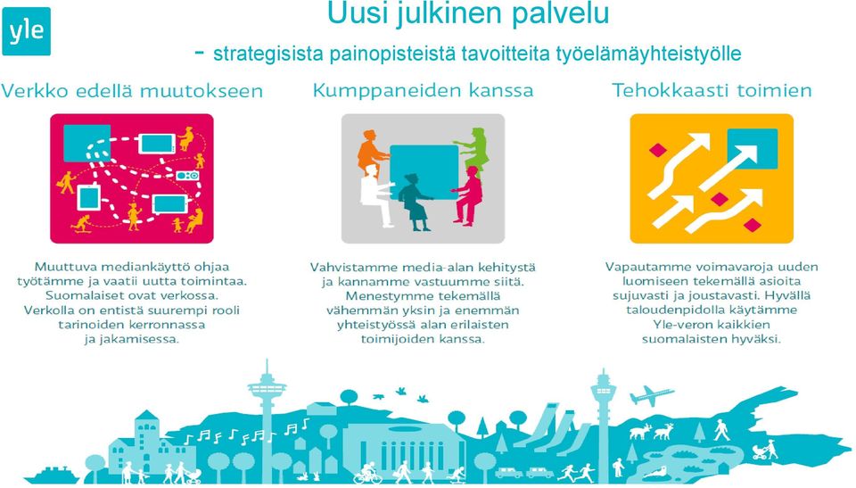 painopisteistä
