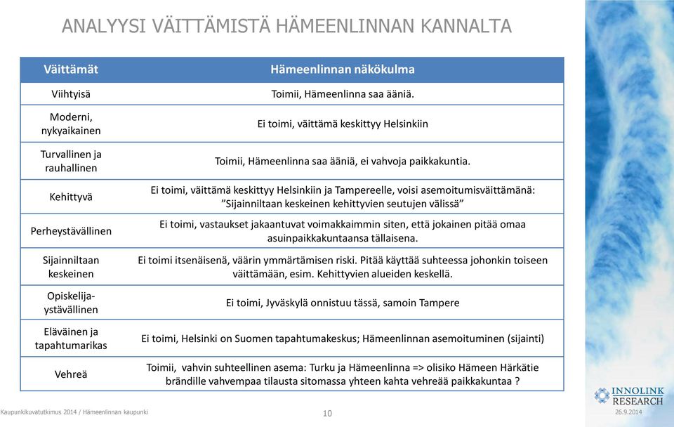 Ei toimi, väittämä keskittyy Helsinkiin ja Tampereelle, voisi asemoitumisväittämänä: Sijainniltaan keskeinen kehittyvien seutujen välissä Ei toimi, vastaukset jakaantuvat voimakkaimmin siten, että