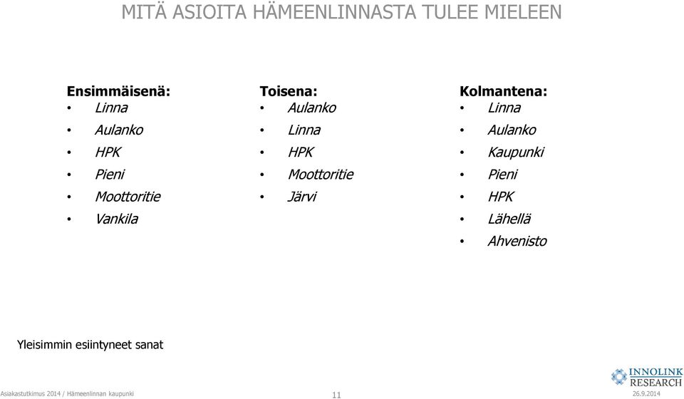 Kolmantena: Linna Aulanko Kaupunki Pieni HPK Lähellä Ahvenisto Yleisimmin