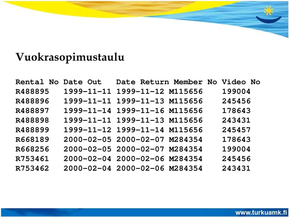 1999-11-13 M115656 243431 R488899 1999-11-12 1999-11-14 M115656 245457 R668189 2000-02-05 2000-02-07 M284354 178643