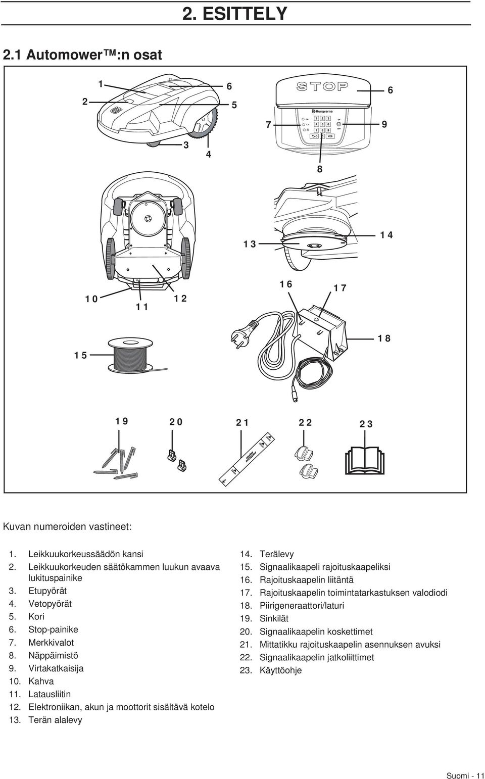 Latausliitin 12. Elektroniikan, akun ja moottorit sisältävä kotelo 13. Terän alalevy 14. Terälevy 15. Signaalikaapeli rajoituskaapeliksi 16. Rajoituskaapelin liitäntä 17.