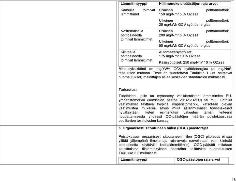 Automaattisyöttöiset: 175 mg/nm³ 10 % O2:ssa Käsisyöttöiset: 250 mg/nm³ 10 % O2:ssa Mittausyksikkönä on mg/kwh GCV syöttöenergiaa tai mg/nm³, tapauksen mukaan. Testit on suoritettava Taulukko 1 (ks.