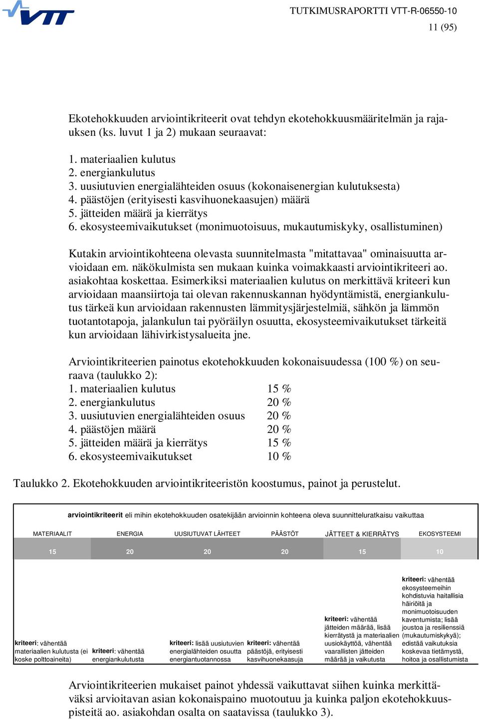 ekosysteemivaikutukset (monimuotoisuus, mukautumiskyky, osallistuminen) Kutakin arviointikohteena olevasta suunnitelmasta "mitattavaa" ominaisuutta arvioidaan em.