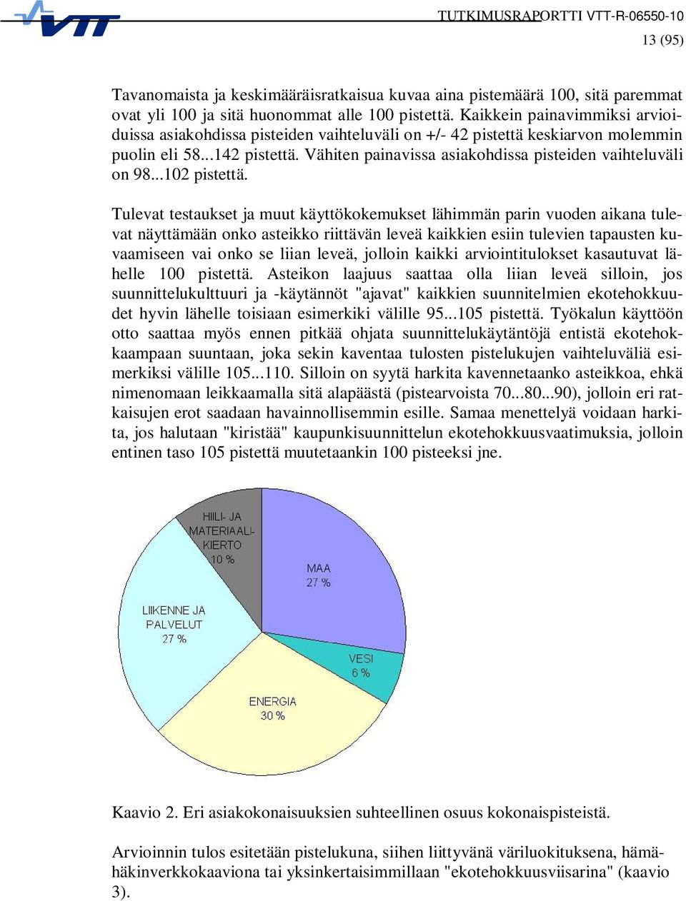 Vähiten painavissa asiakohdissa pisteiden vaihteluväli on 98...102 pistettä.