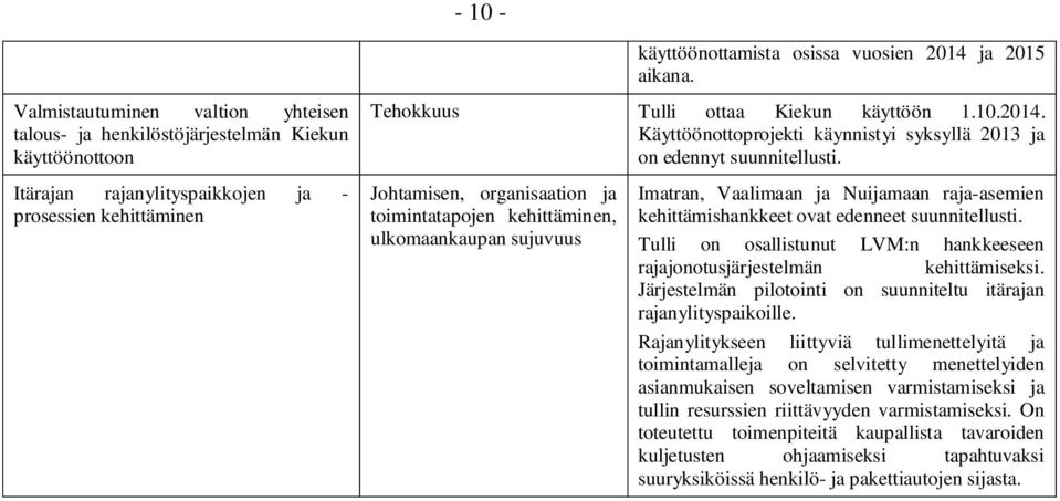 Johtamisen, organisaation ja toimintatapojen kehittäminen, ulkomaankaupan sujuvuus Imatran, Vaalimaan ja Nuijamaan raja-asemien kehittämishankkeet ovat edenneet suunnitellusti.