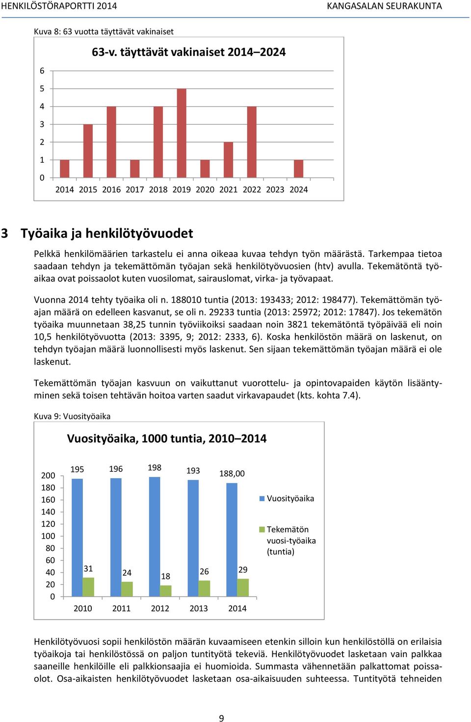 Tarkempaa tietoa saadaan tehdyn ja tekemättömän työajan sekä henkilötyövuosien (htv) avulla. Tekemätöntä työaikaa ovat poissaolot kuten vuosilomat, sairauslomat, virka- ja työvapaat.