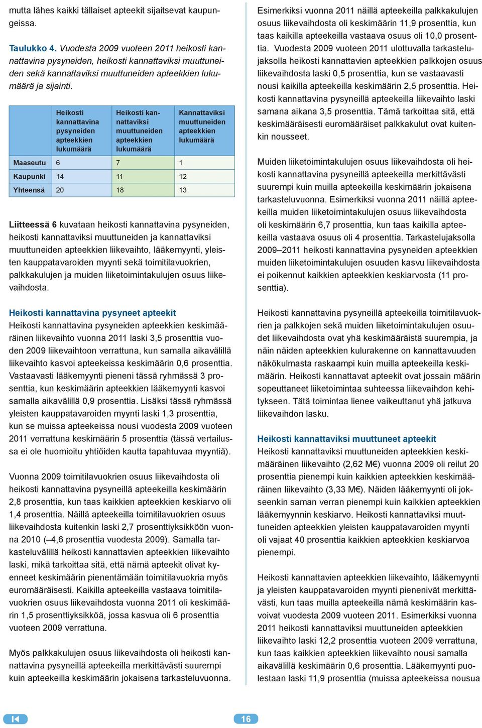Heikosti kannattavina pysyneiden apteekkien lukumäärä Heikosti kannattaviksi muuttuneiden apteekkien lukumäärä Maaseutu 6 7 1 Kaupunki 14 11 12 Yhteensä 20 18 13 Kannattaviksi muuttuneiden apteekkien