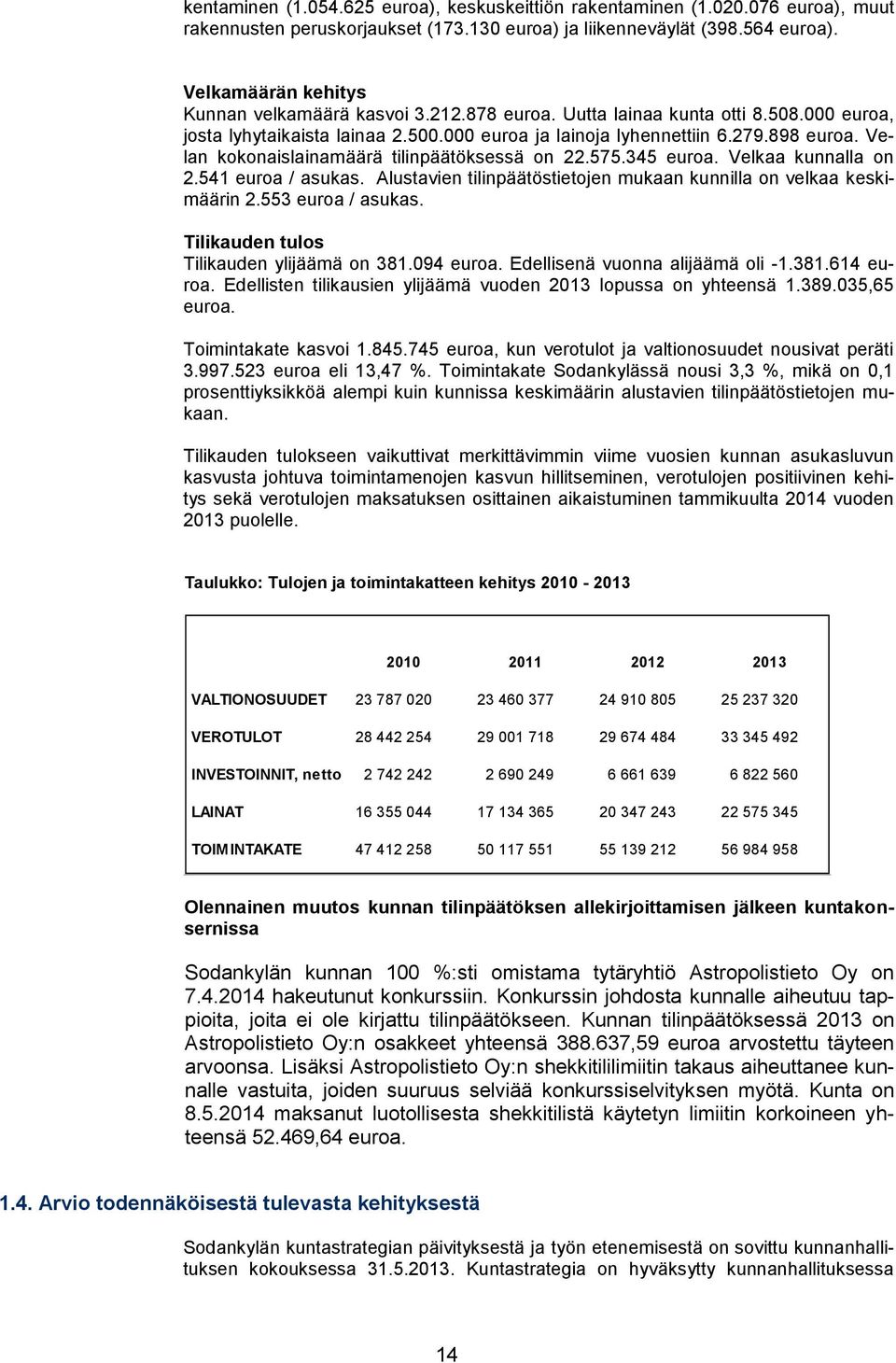 Velan kokonaislainamäärä tilinpäätöksessä on 22.575.345 euroa. Velkaa kunnalla on 2.541 euroa / asukas. Alustavien tilinpäätöstietojen mukaan kunnilla on velkaa keskimäärin 2.553 euroa / asukas.