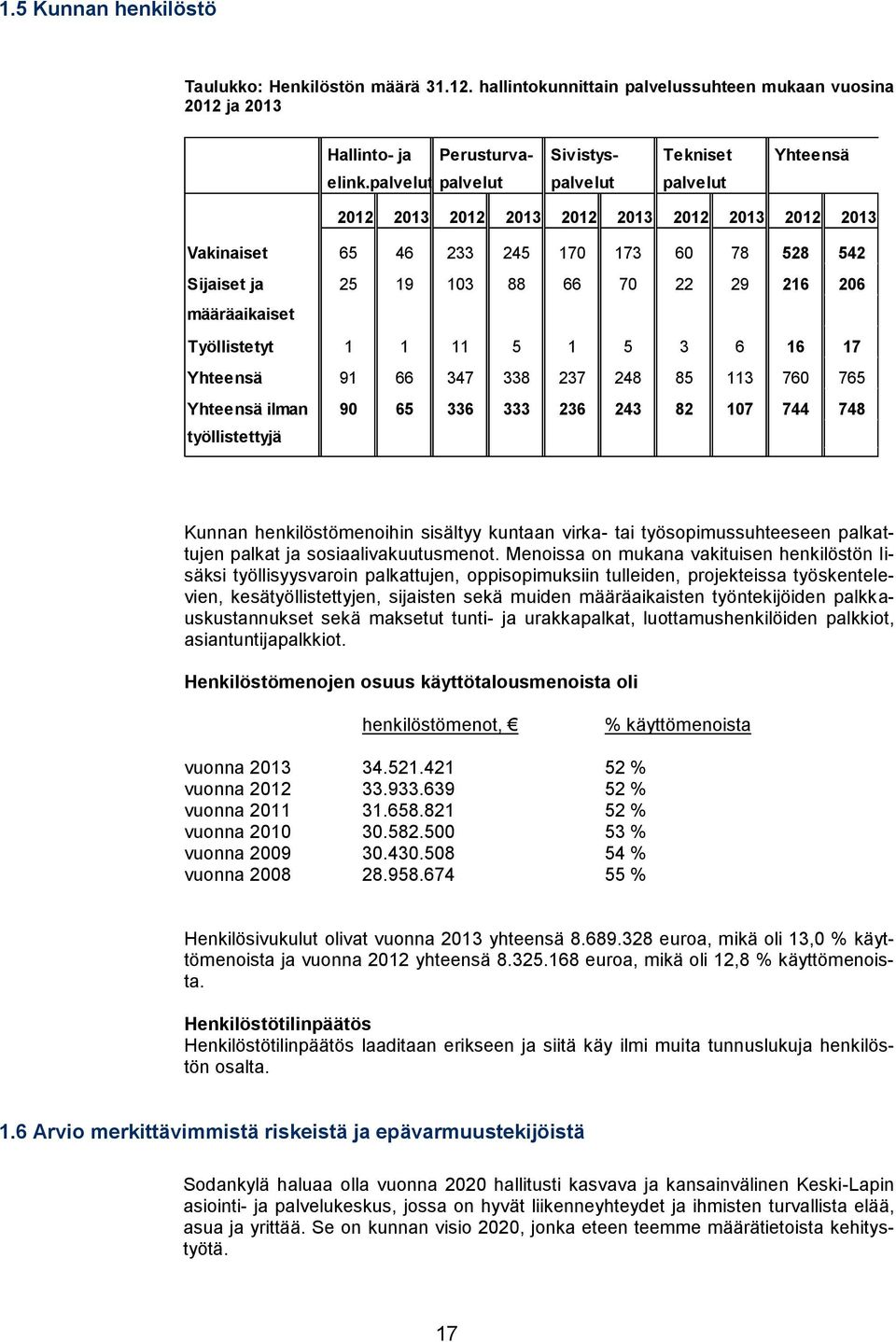 Työllistetyt 1 1 11 5 1 5 3 6 16 17 Yhteensä 91 66 347 338 237 248 85 113 760 765 Yhteensä ilman 90 65 336 333 236 243 82 107 744 748 työllistettyjä Kunnan henkilöstömenoihin sisältyy kuntaan virka-