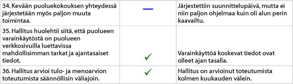 ajantasaiset tiedot. Järjestettiin suunnittelupäivä, mutta ei niin paljon ohjelmaa kuin oli alun perin kaavailtu.