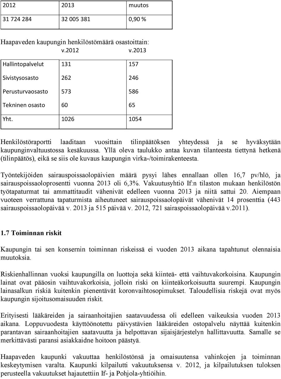 1026 1054 Henkilöstöraportti laaditaan vuosittain tilinpäätöksen yhteydessä ja se hyväksytään kaupunginvaltuustossa kesäkuussa.