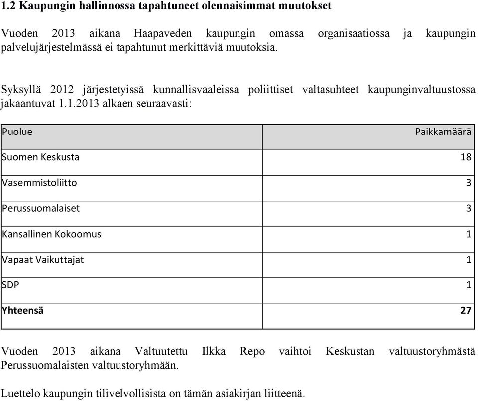 järjestetyissä kunnallisvaaleissa poliittiset valtasuhteet kaupunginvaltuustossa jakaantuvat 1.