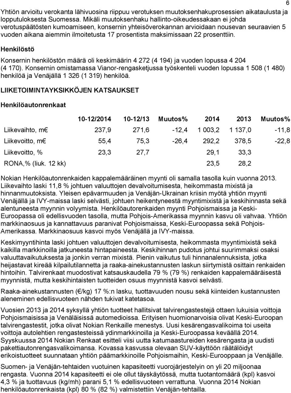 maksimissaan 22 prosenttiin. Henkilöstö Konsernin henkilöstön määrä oli keskimäärin 4 272 (4 194) ja vuoden lopussa 4 204 (4 170).