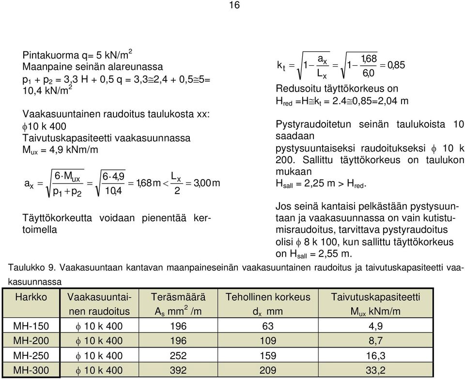 4 0,85=2,04 m Pystyraudoitetun seinän taulukoista 10 saadaan pystysuuntaiseksi raudoitukseksi φ 10 k 200. Sallittu täyttökorkeus on taulukon mukaan H sall = 2,25 m > H red.