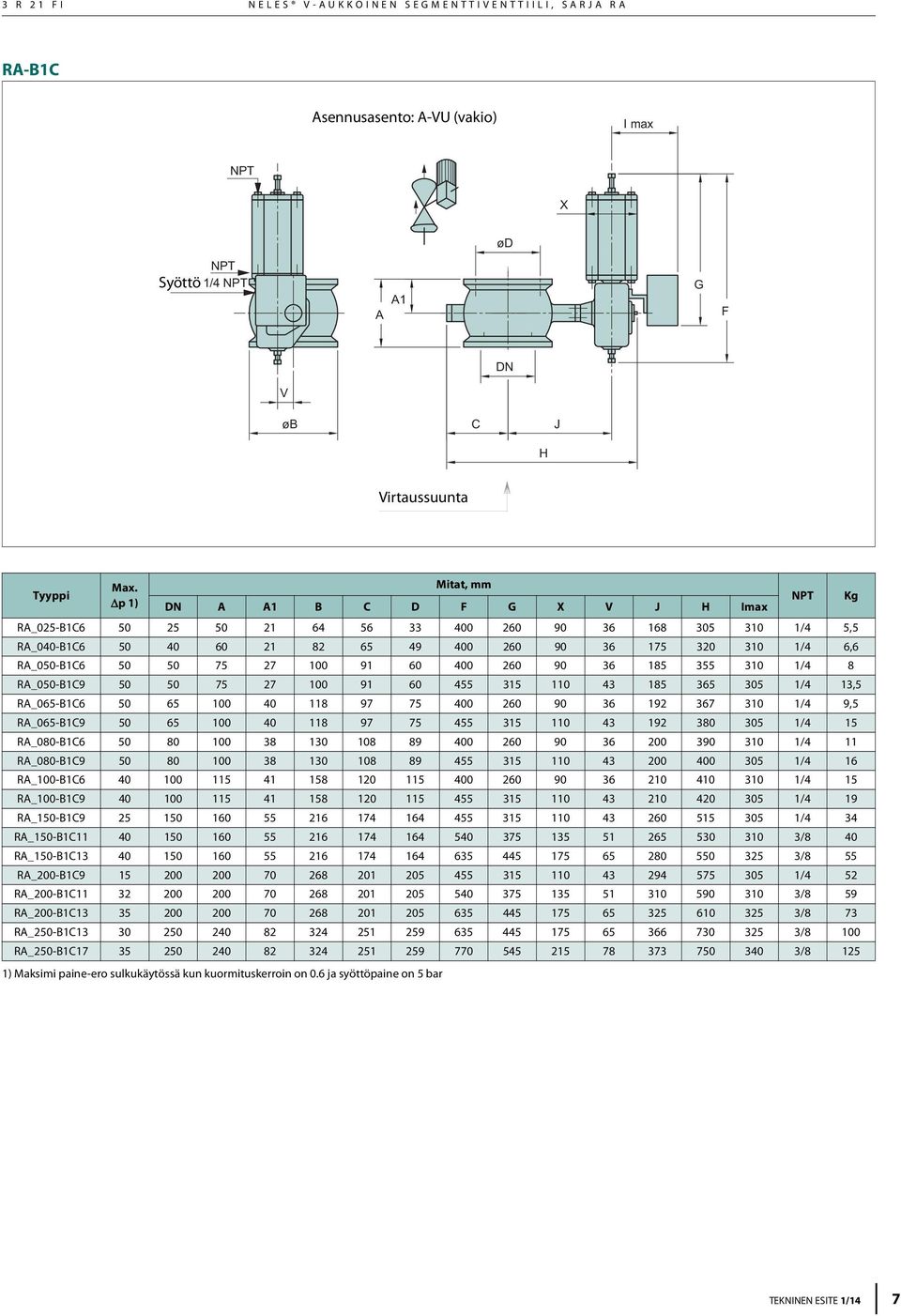 Mitat, mm Δp 1) 1 B C D F G X V J H Imax NPT Kg R_025-B1C6 50 25 50 21 64 56 33 400 260 90 36 168 305 310 1/4 5,5 R_040-B1C6 50 40 60 21 82 65 49 400 260 90 36 175 320 310 1/4 6,6 R_050-B1C6 50 50 75