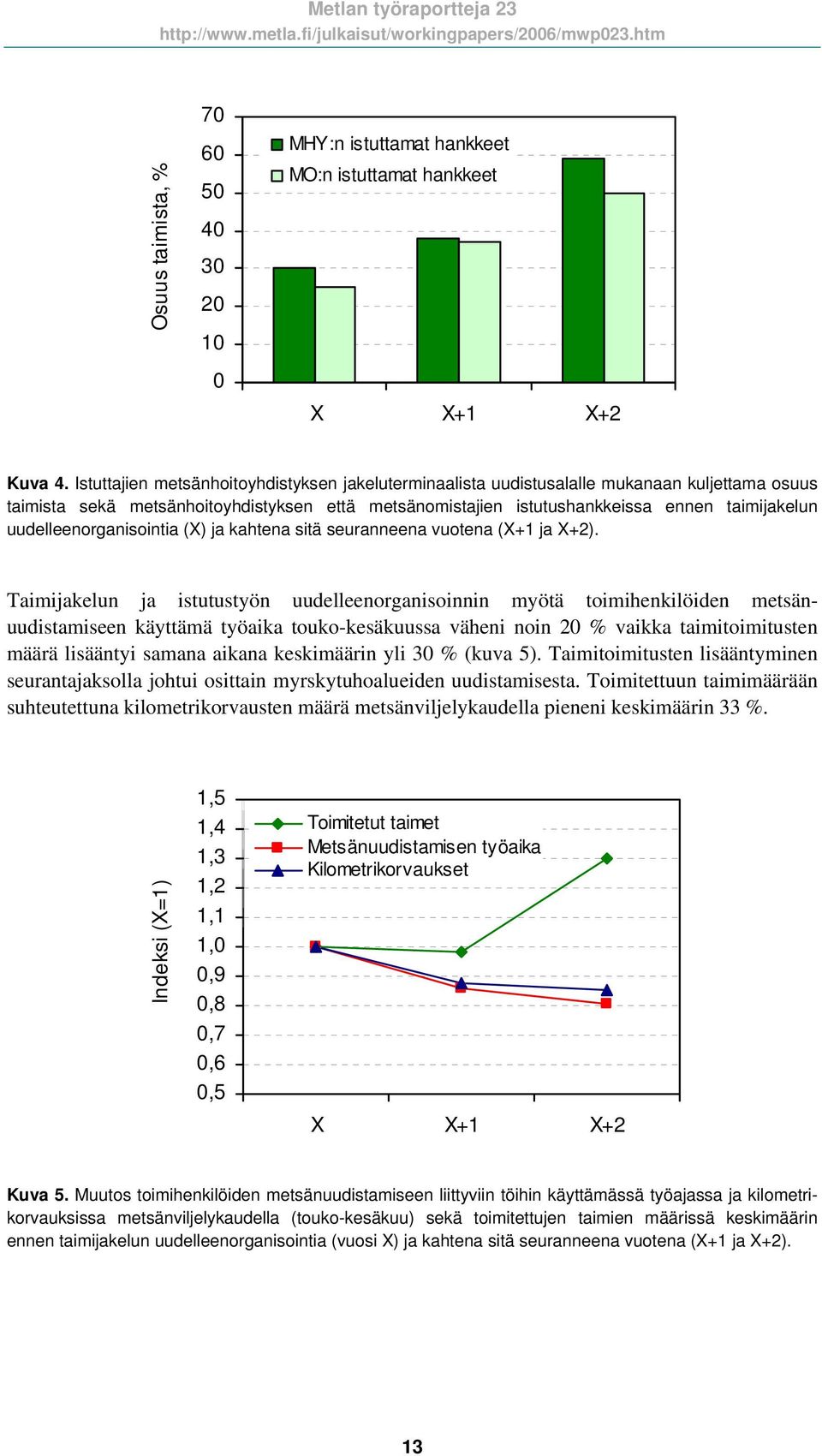 uudelleenorganisointia (X) ja kahtena sitä seuranneena vuotena (X+1 ja X+2).