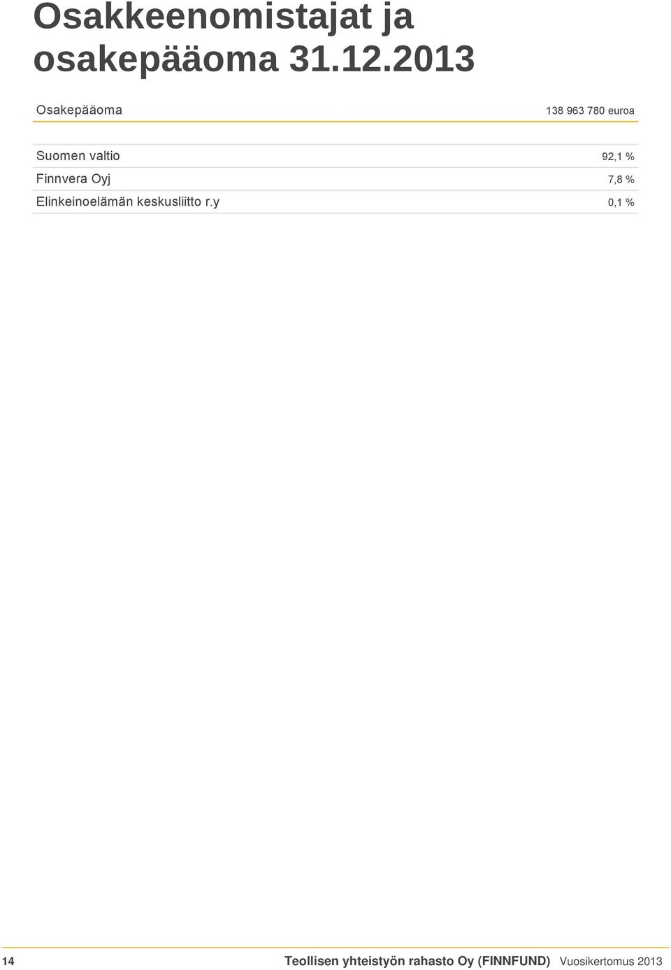 % Finnvera Oyj 7,8 % Elinkeinoelämän keskusliitto r.