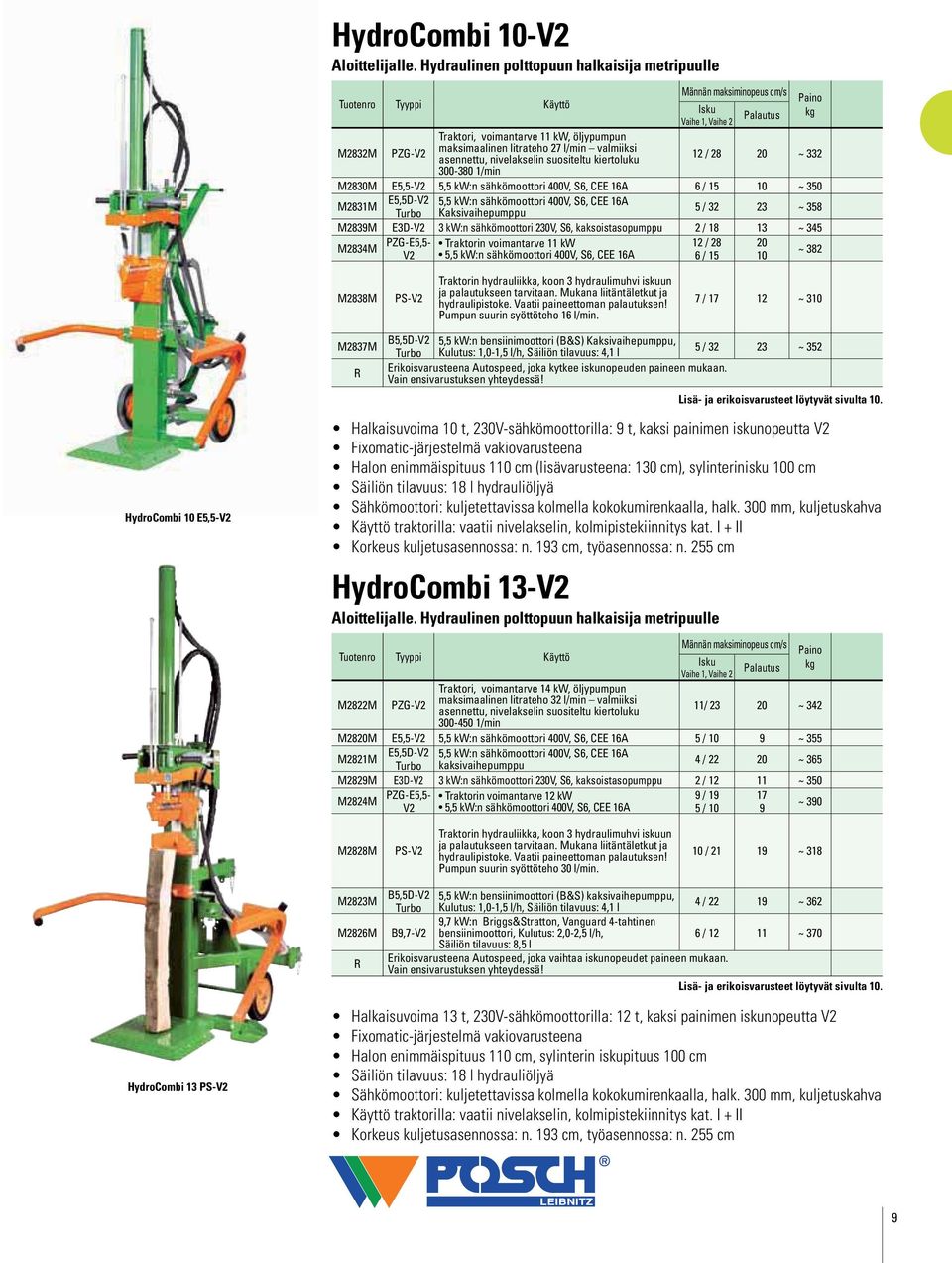 l/min valmiiksi asennettu, nivelakselin suositeltu kiertoluku 12 / 28 20 ~ 332 300-380 1/min M2830M E5,5-V2 5,5 kw:n sähkömoottori 400V, S6, CEE 16A 6 / 15 10 ~ 350 M2831M E5,5D-V2 5,5 kw:n