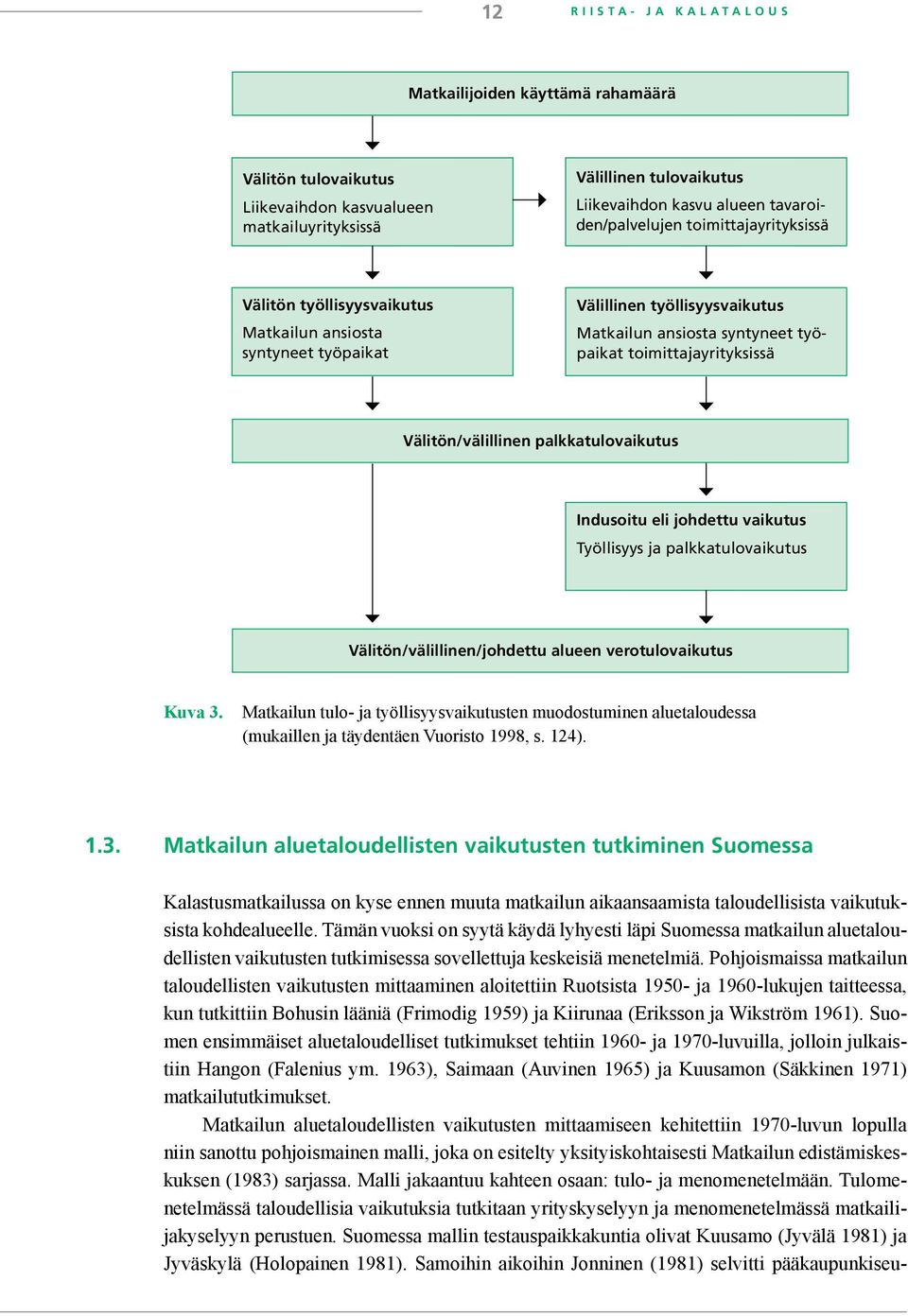 palkkatulovaikutus Indusoitu eli johdettu vaikutus Työllisyys ja palkkatulovaikutus Välitön/välillinen/johdettu alueen verotulovaikutus Kuva 3.