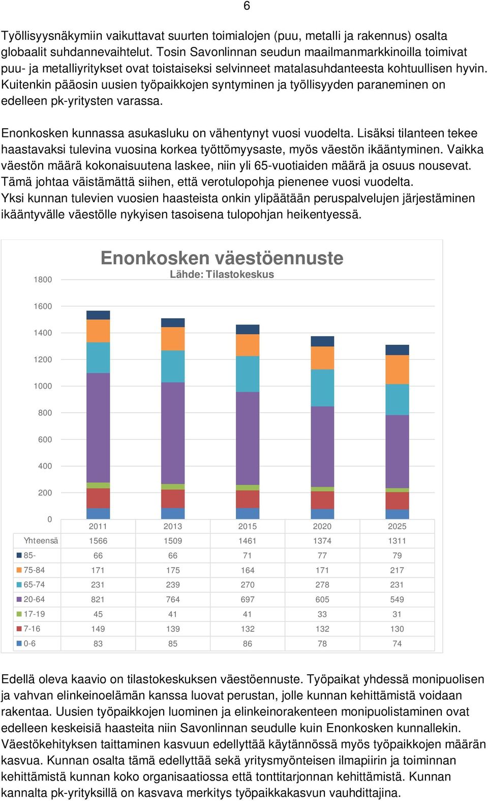 Kuitenkin pääosin uusien työpaikkojen syntyminen ja työllisyyden paraneminen on edelleen pk-yritysten varassa. Enonkosken kunnassa asukasluku on vähentynyt vuosi vuodelta.